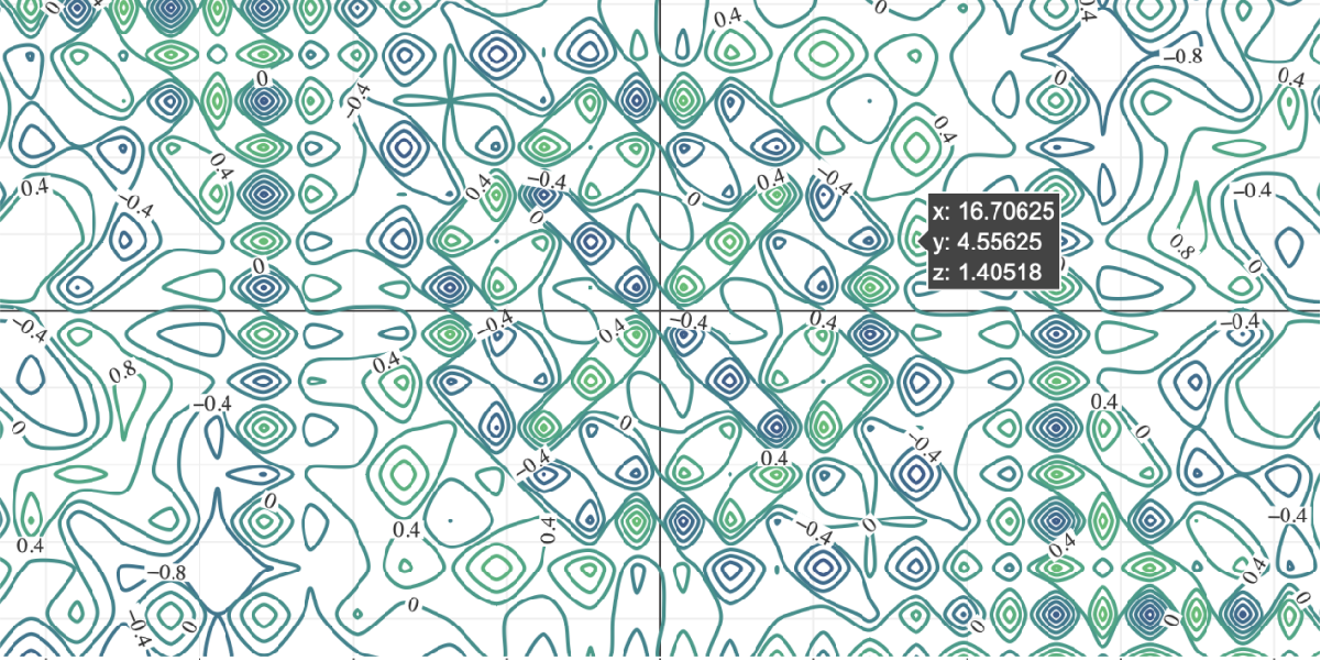 Math function plotter ceuler